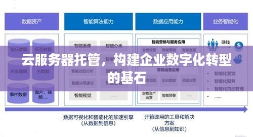 云服务器托管，构建企业数字化转型的基石