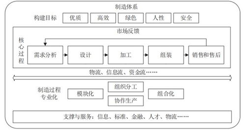 广东服务器购买托管服务，企业数字化转型的关键支撑