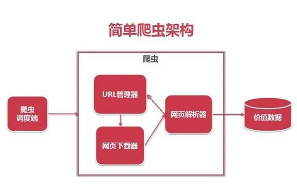 爬虫的服务器托管之道，策略与实践