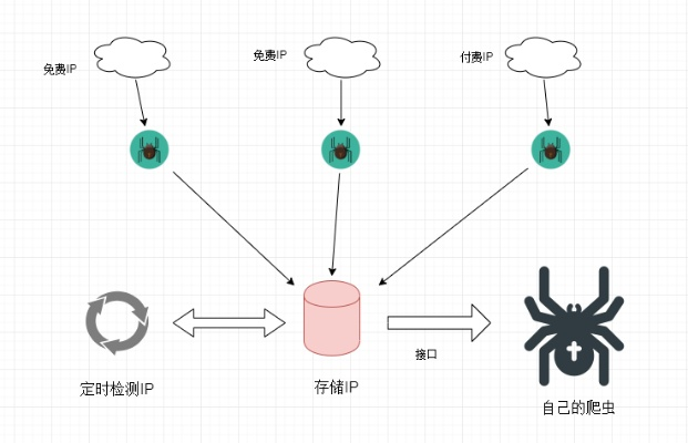 爬虫的服务器托管之道，策略与实践