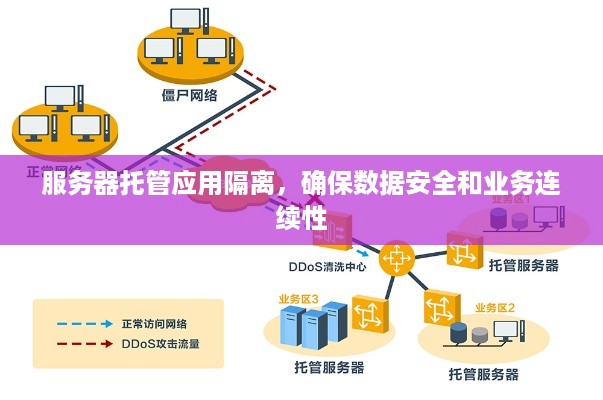 服务器托管应用隔离，确保数据安全和业务连续性