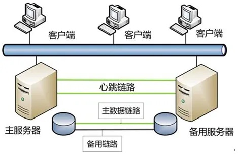 服务器托管应用隔离，确保数据安全和业务连续性