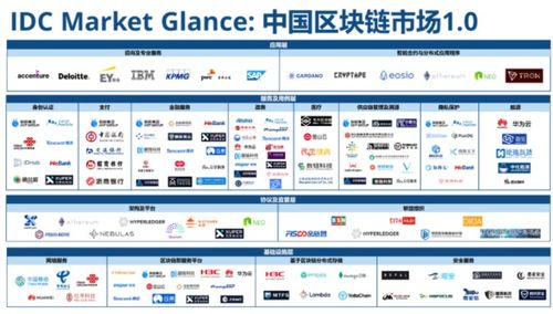 IDC服务器托管企业的运营之道