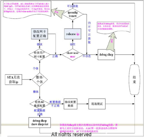 服务器网卡未托管问题分析与解决方案