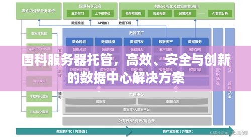 国科服务器托管，高效、安全与创新的数据中心解决方案