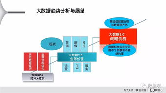 服务器托管业务的未来趋势与实践策略