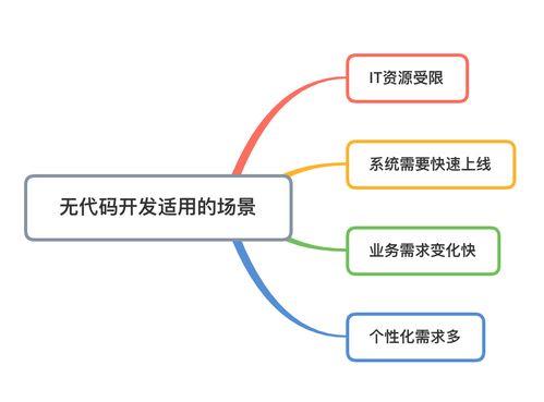 云服务器托管代码——构建高效云端计算平台的关键