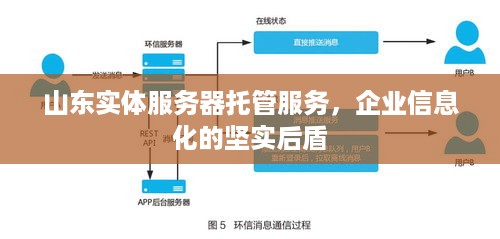 山东实体服务器托管服务，企业信息化的坚实后盾