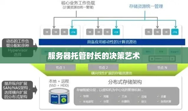 服务器托管时长的决策艺术