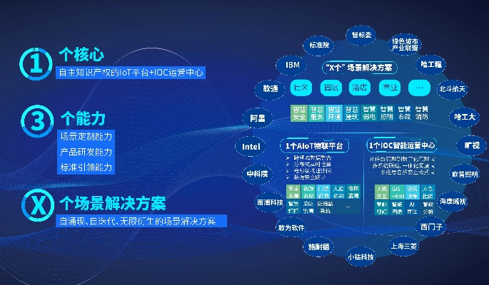 探索优创服务器托管，企业成长的加速器