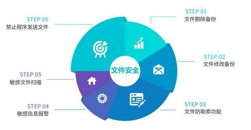 中卫托管服务，企业数据安全的坚固盾牌