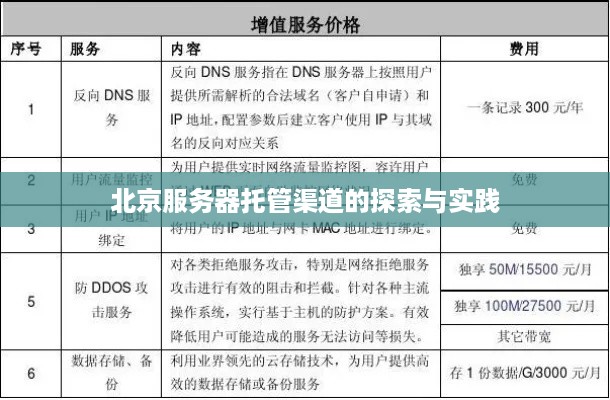 北京服务器托管渠道的探索与实践