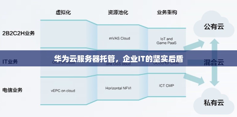 华为云服务器托管，企业IT的坚实后盾