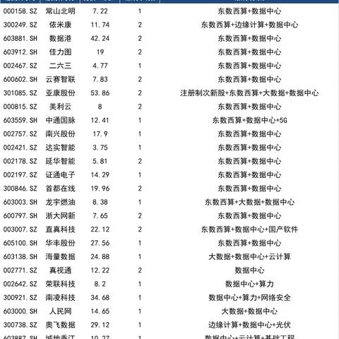 东莞视频服务器托管，高效、安全、便捷