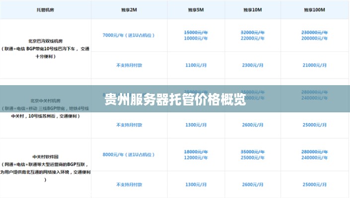 贵州服务器托管价格概览