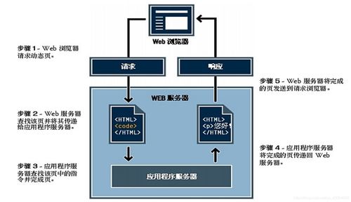 杭州web服务器托管，搭建您的在线业务