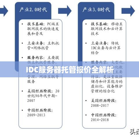 IDC服务器托管报价全解析