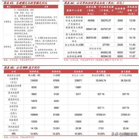 IDC服务器托管报价全解析