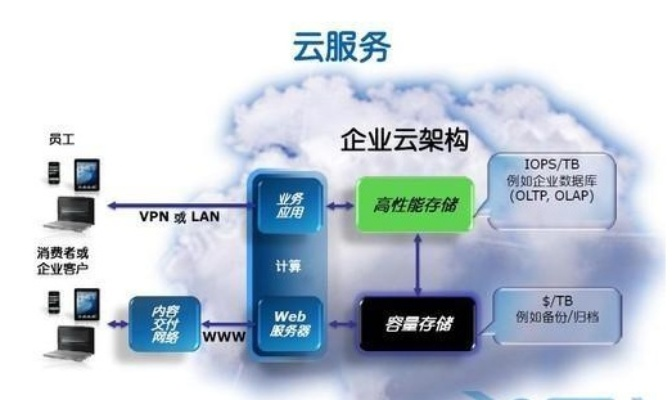 广州云服务器托管，高效与安全的双重保障