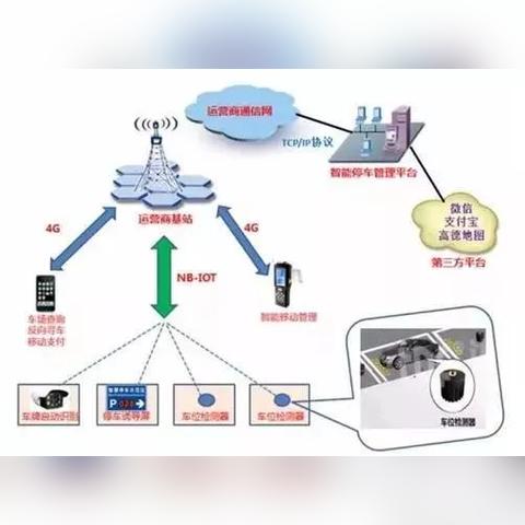 网站托管服务器配置指南