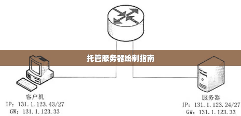 托管服务器绘制指南