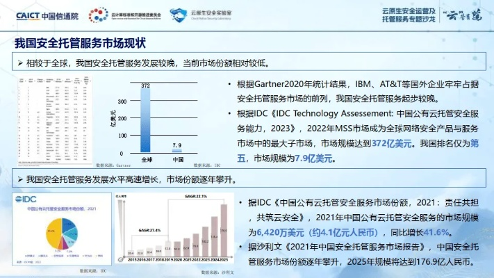 中信期货托管服务器的安全保障与创新实践