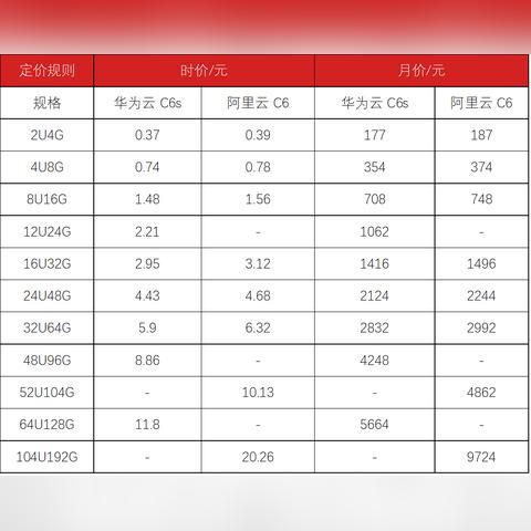 贵州云端服务器托管——数据安全与便捷运营的双重选择