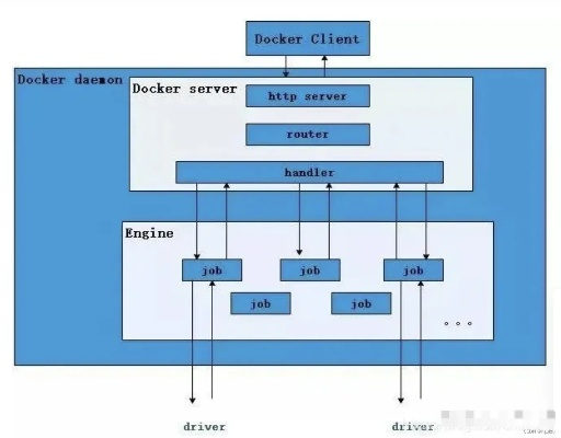 自托管Docker服务器的搭建与实践