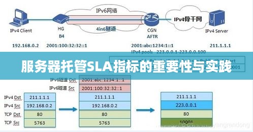 服务器托管SLA指标的重要性与实践