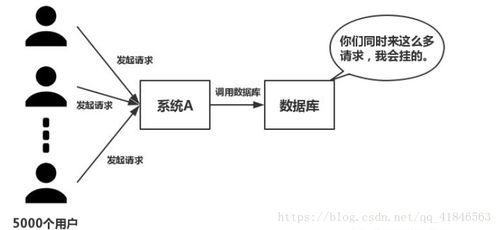 托管服务器防御策略全面解析