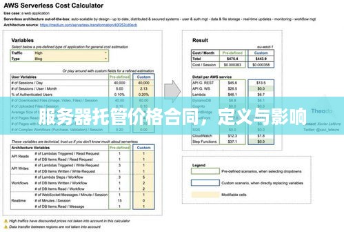 服务器托管价格合同，定义与影响