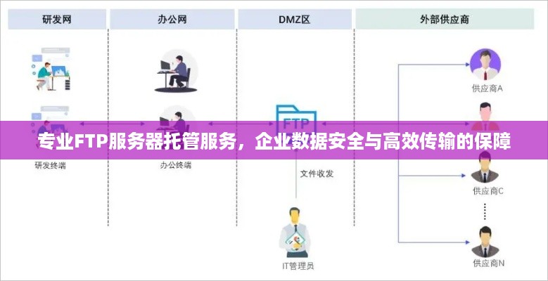 专业FTP服务器托管服务，企业数据安全与高效传输的保障