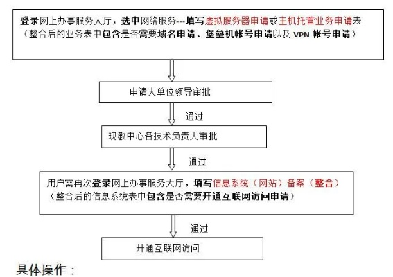 托管服务器域名备案流程解析