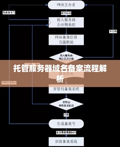 托管服务器域名备案流程解析