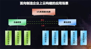 华为云服务器托管服务——企业数字化转型的强力支持