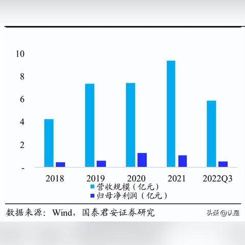 服务器托管宽带配置指南