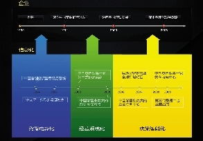 上海服务器托管58——企业信息化的坚强后盾