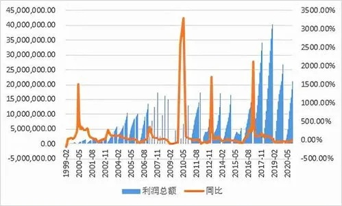 期货服务器托管费用解析，投资与成本效益考量