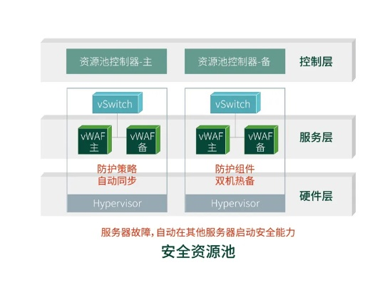 服务器托管中的防御机制，保护数据安全与系统完整性