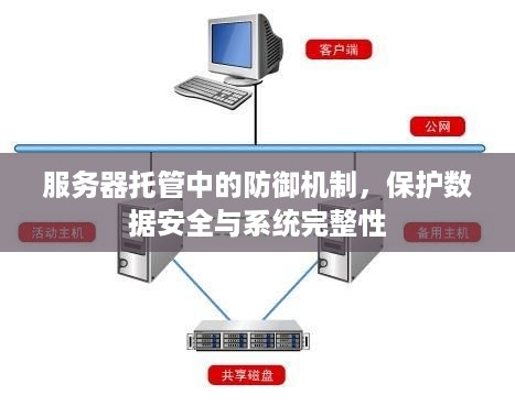 服务器托管中的防御机制，保护数据安全与系统完整性