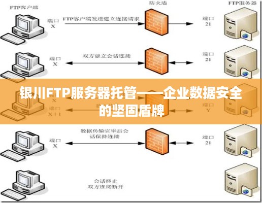 银川FTP服务器托管——企业数据安全的坚固盾牌