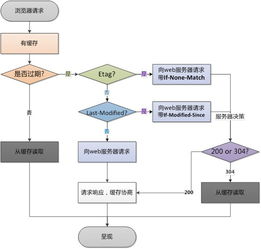 口碑DNS服务器托管服务，稳定与信赖的桥梁