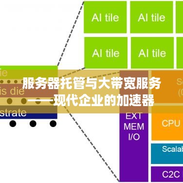 服务器托管与大带宽服务——现代企业的加速器