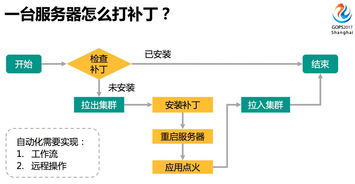 服务器托管的安装流程详解