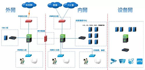 服务器托管与路由器管理，现代网络架构的双核心