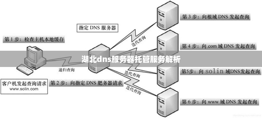 湖北dns服务器托管服务解析