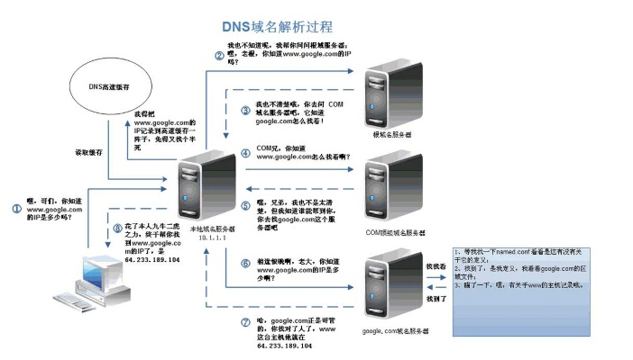 湖北dns服务器托管服务解析