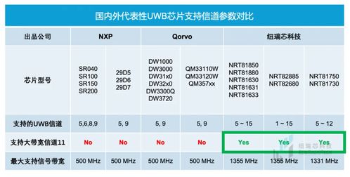 托管服务器的上行带宽——关键性能指标