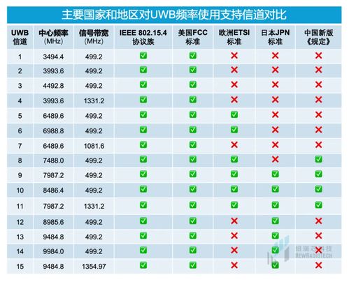 托管服务器的上行带宽——关键性能指标