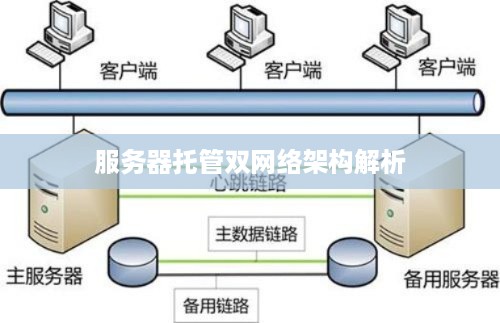 服务器托管双网络架构解析